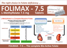 Load image into Gallery viewer, FOLIMAX 7.5 (L-Methyl Folate) Tablets (100 Tabs Pack)
